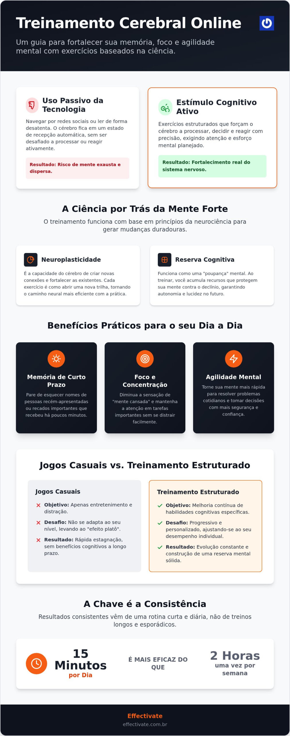 Treinamento cerebral online: O guia completo para fortalecer sua mente em 2026
