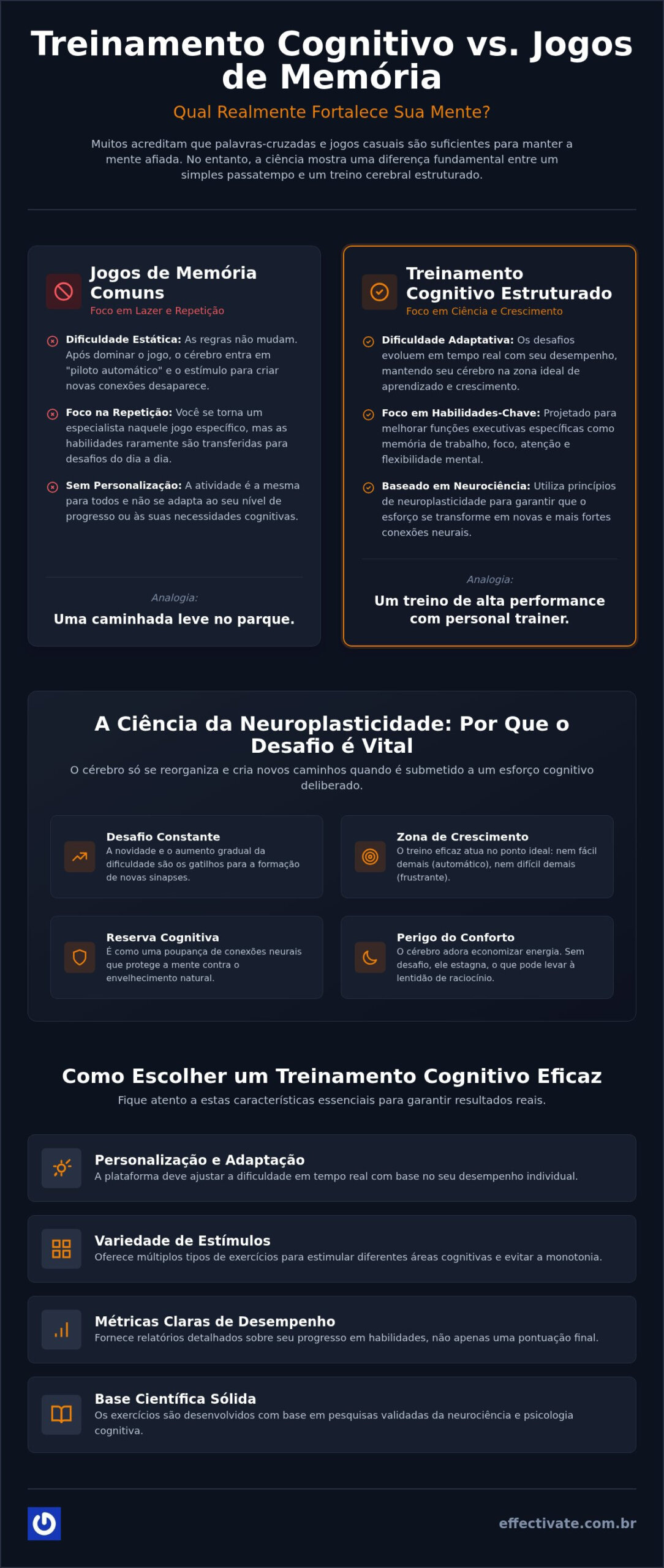 Treinamento Cognitivo vs Jogos de Memória: Qual a Melhor Escolha para seu Cérebro em 2026?