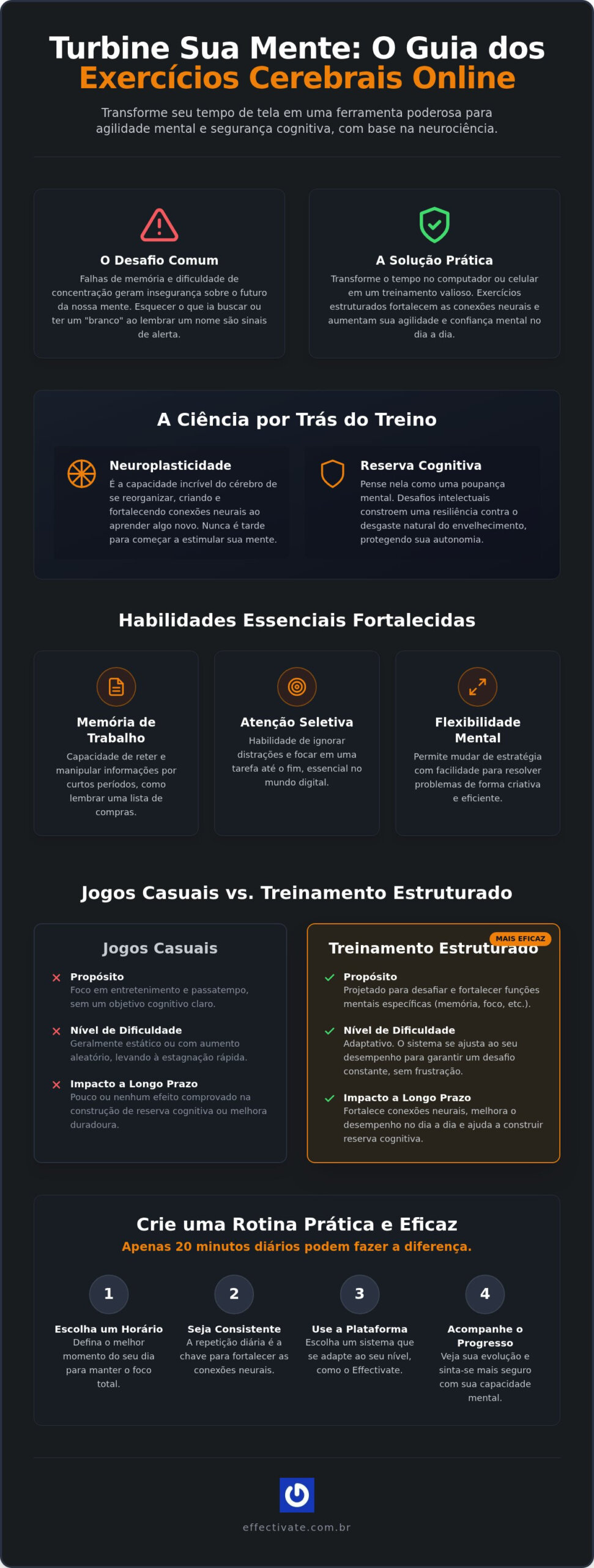 Exercícios para o cérebro online: O guia completo para manter a mente ativa em 2026
