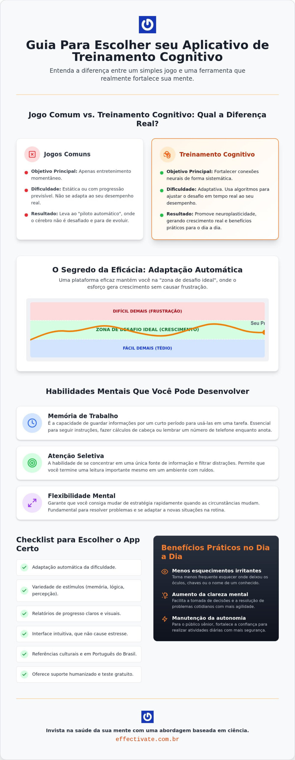 Melhores Aplicativos de Treinamento Cognitivo no Brasil em 2026: Guia de Comparação