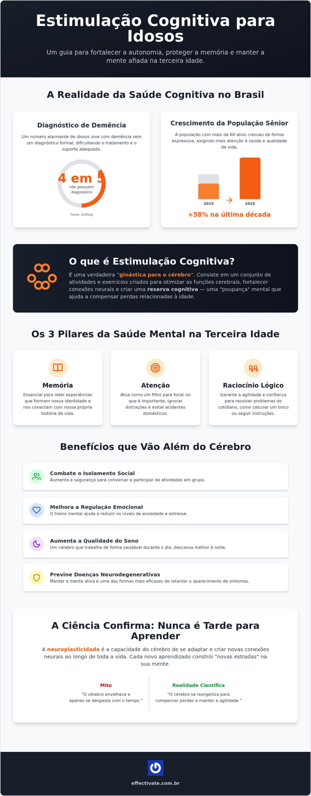 Estimulação cognitiva para idosos: O guia completo para manter a mente ativa em 2026