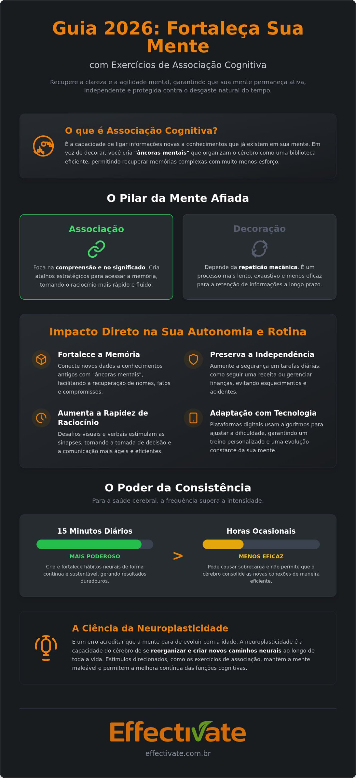 Exercícios de associação cognitiva: O guia para fortalecer sua mente em 2026