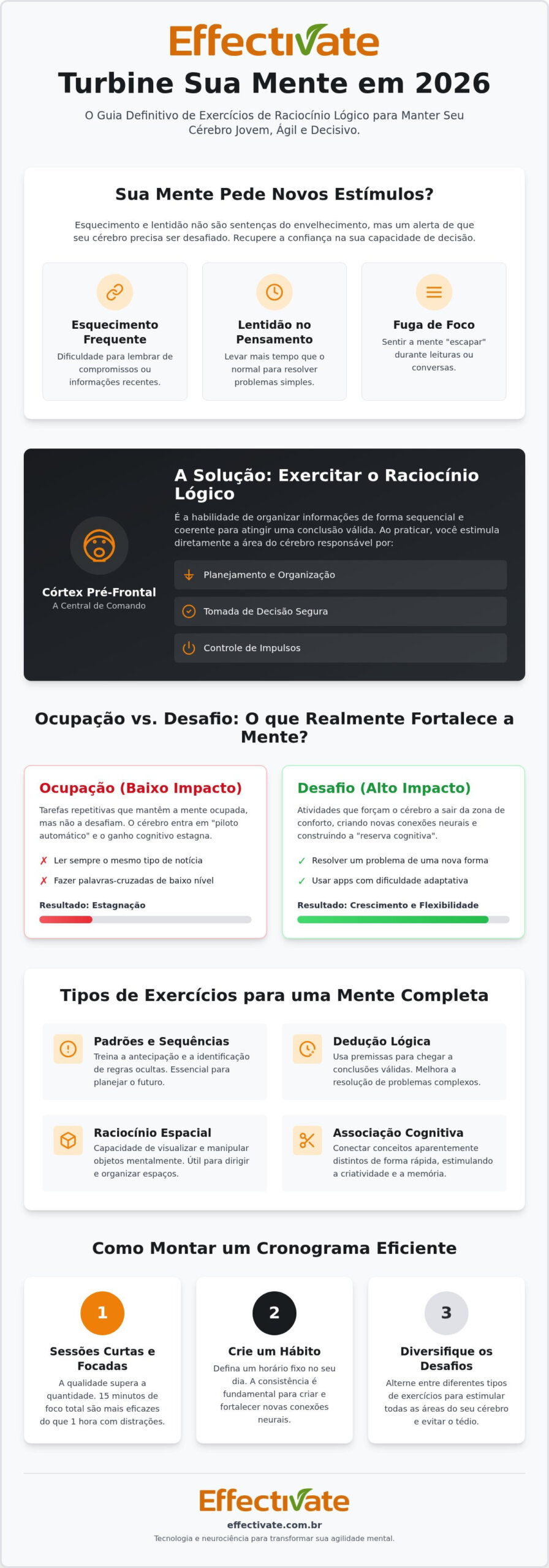 Exercícios de raciocínio lógico: Guia completo para treinar sua mente em 2026