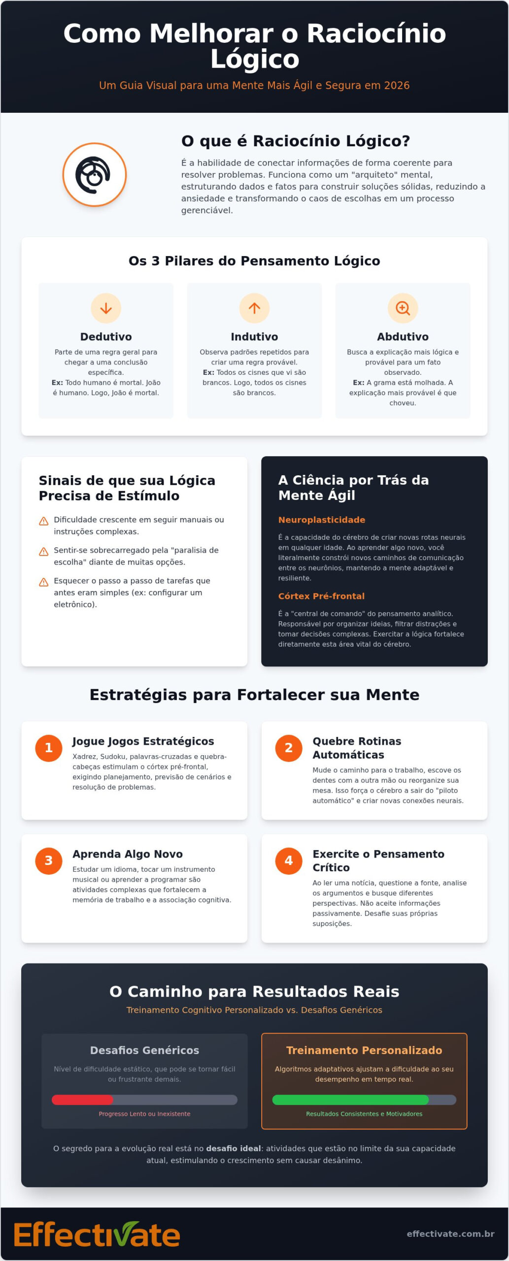 Como melhorar o raciocínio lógico: Guia prático com exemplos para 2026
