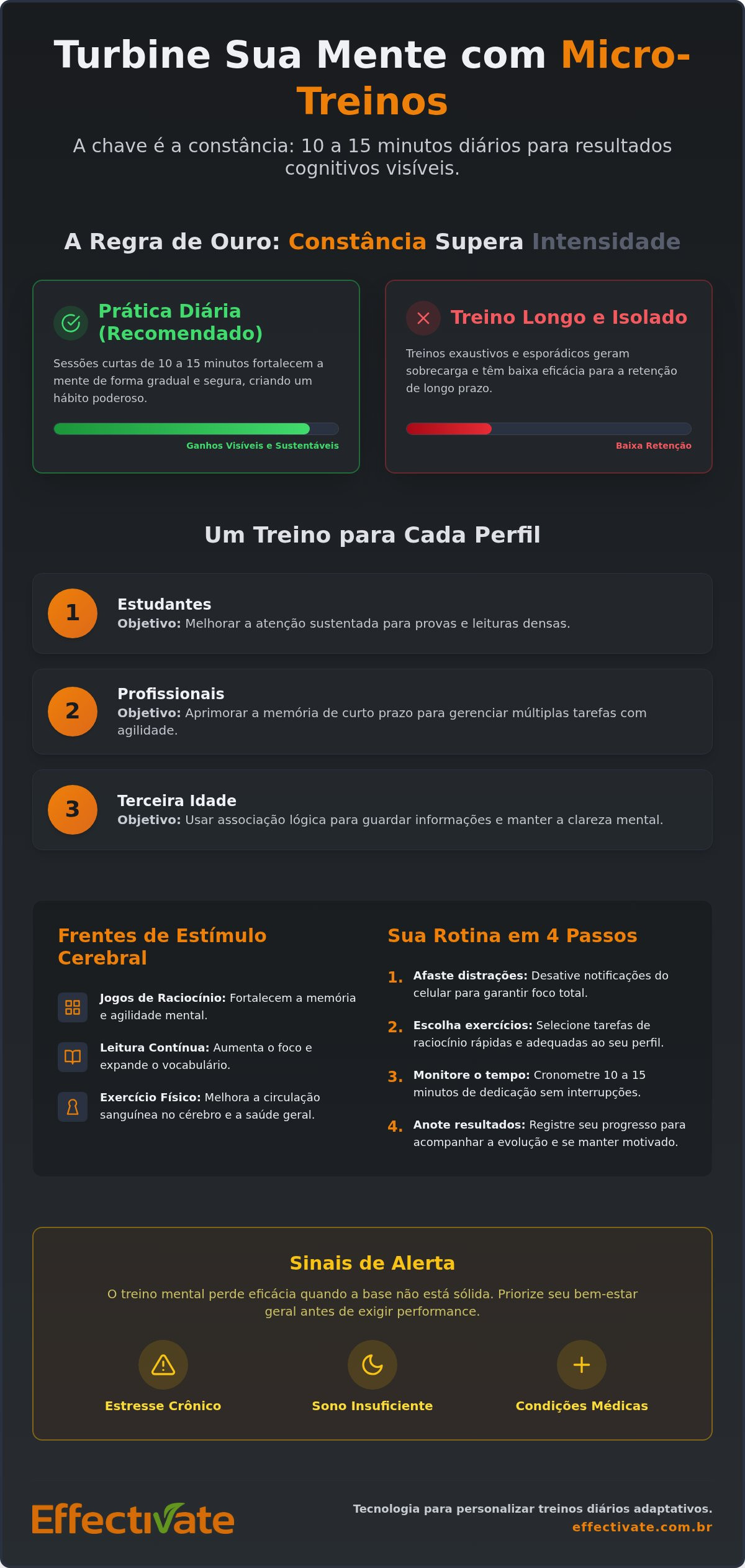 Exercícios para foco e memória: when it is a good fit and what to watch