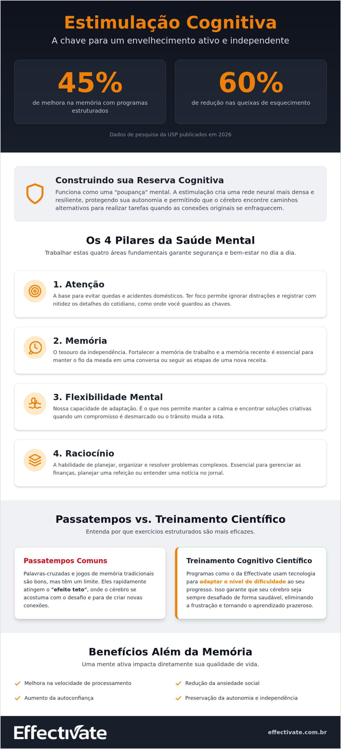 Estimulação Cognitiva em Idosos: O Guia Completo para uma Mente Ativa em 2026