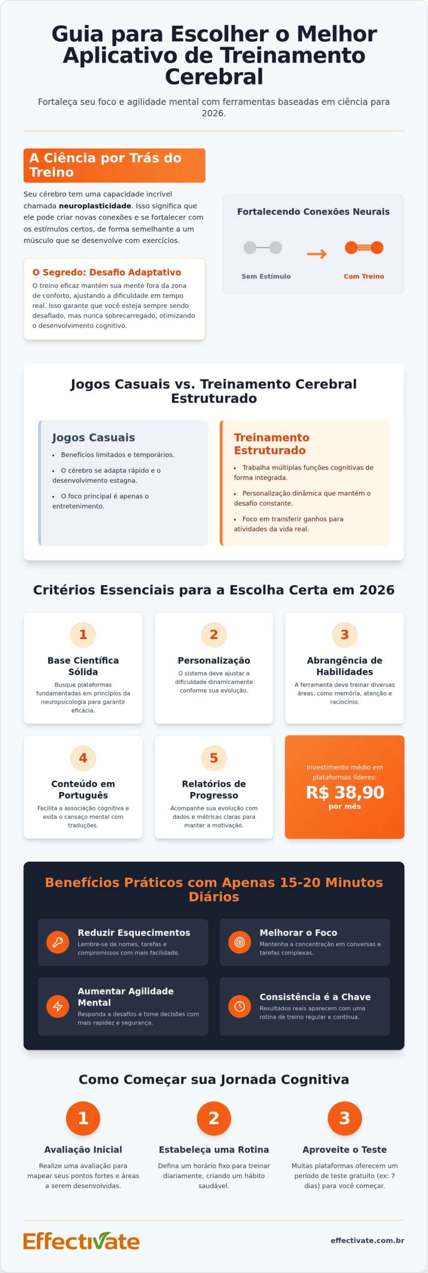 Aplicativo de treinamento cerebral: Como escolher a melhor opção em 2026