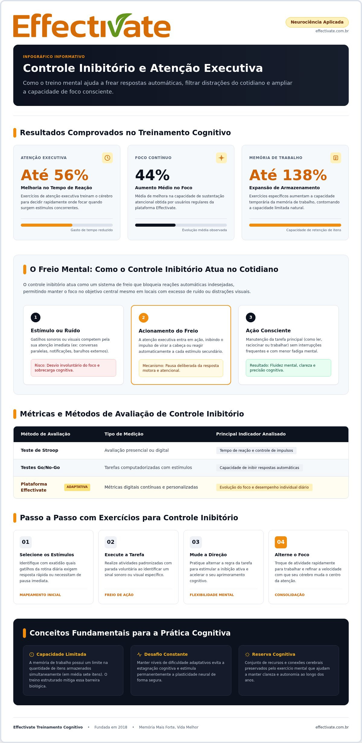 Guia prático com exercícios para controle inibitório