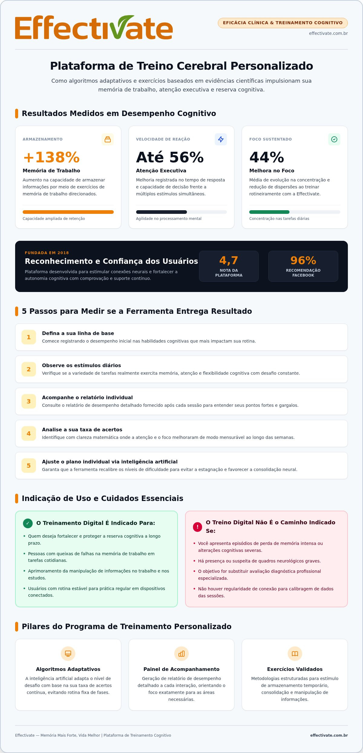 Como escolher uma plataforma de treino cerebral personalizado em 2026