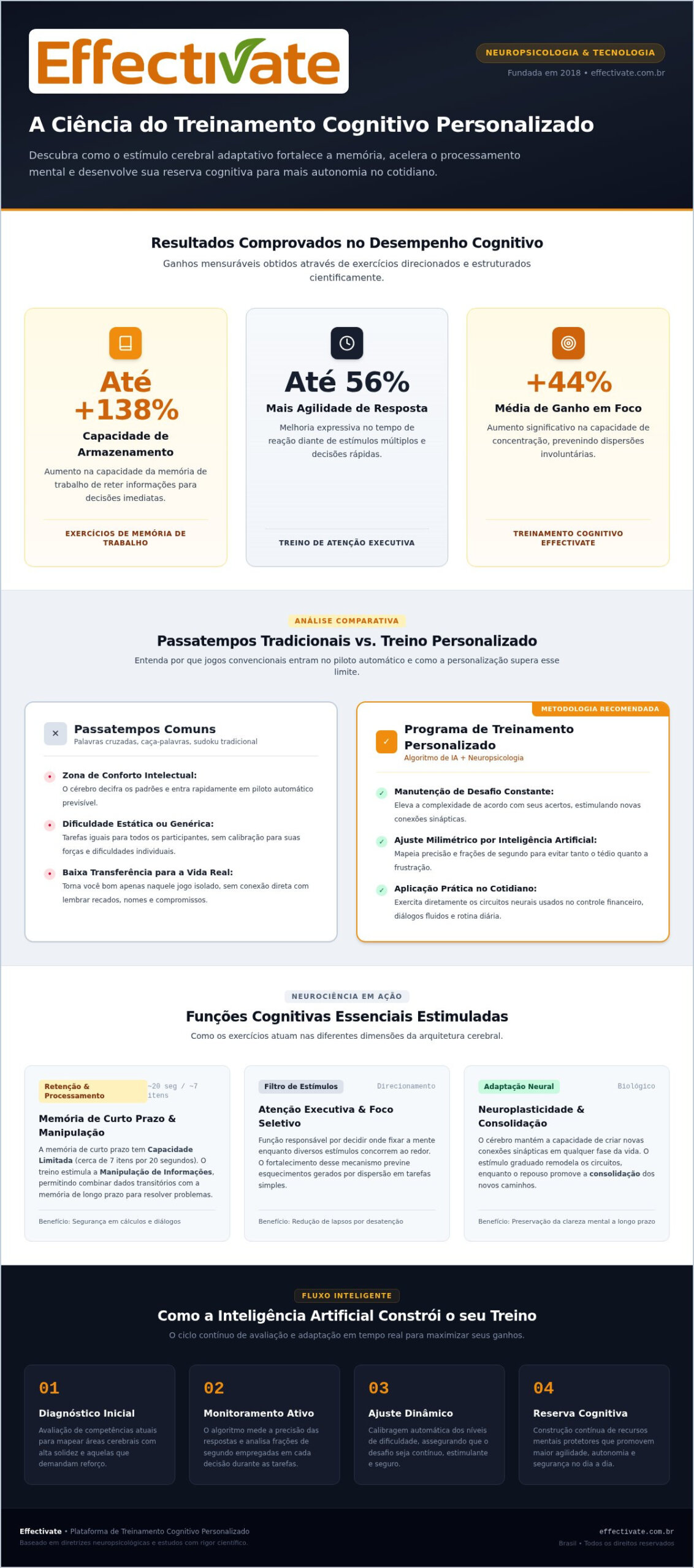 Programa personalizado para memória: O guia definitivo para fortalecer sua mente em 2026