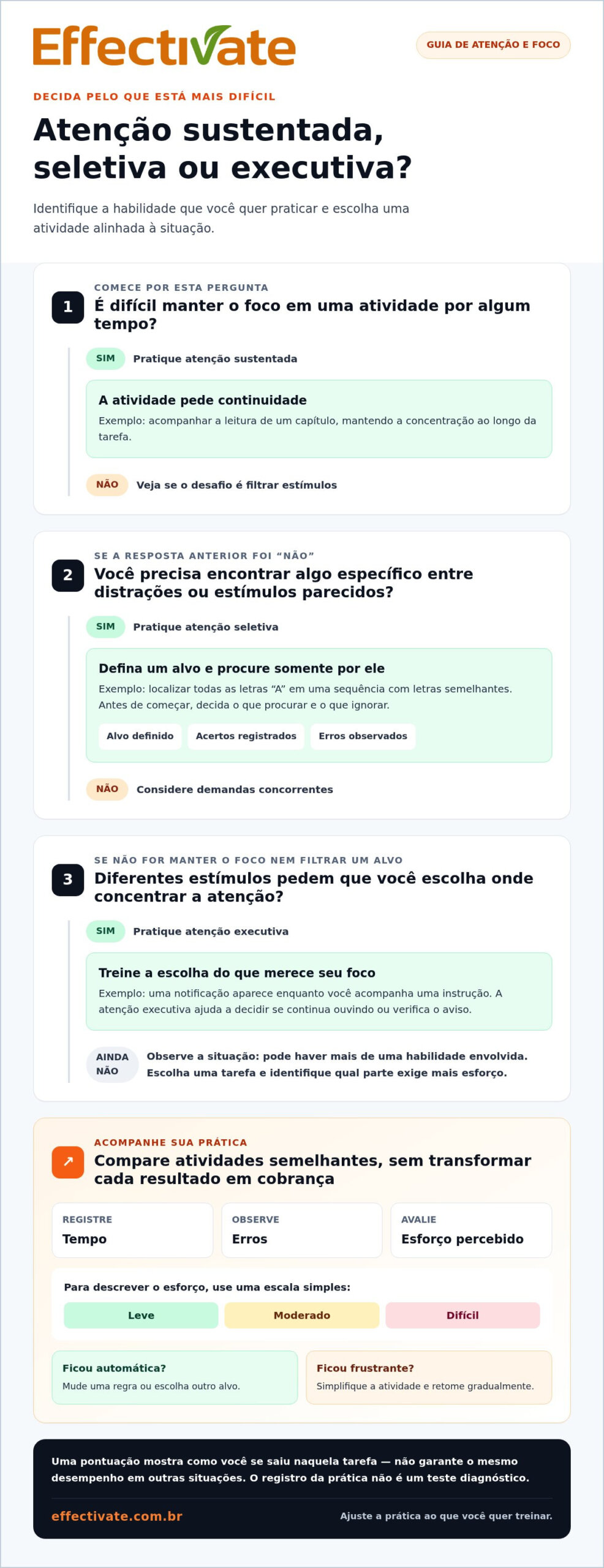 Exercícios de atenção e foco: práticas para o trabalho e os estudos